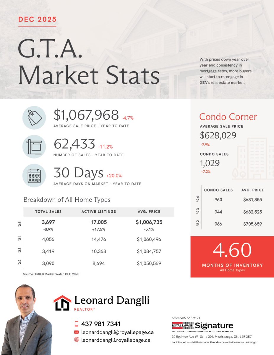 Leonard Danglli, Ph.D. (@leonard_danglli) on Twitter photo 