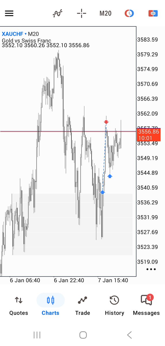 AdamOctaveBeats's tweet photo. $XAUJPY
$XAUCHF

Same setup, same pairs🏓 https://t.co/TmTI0xr747