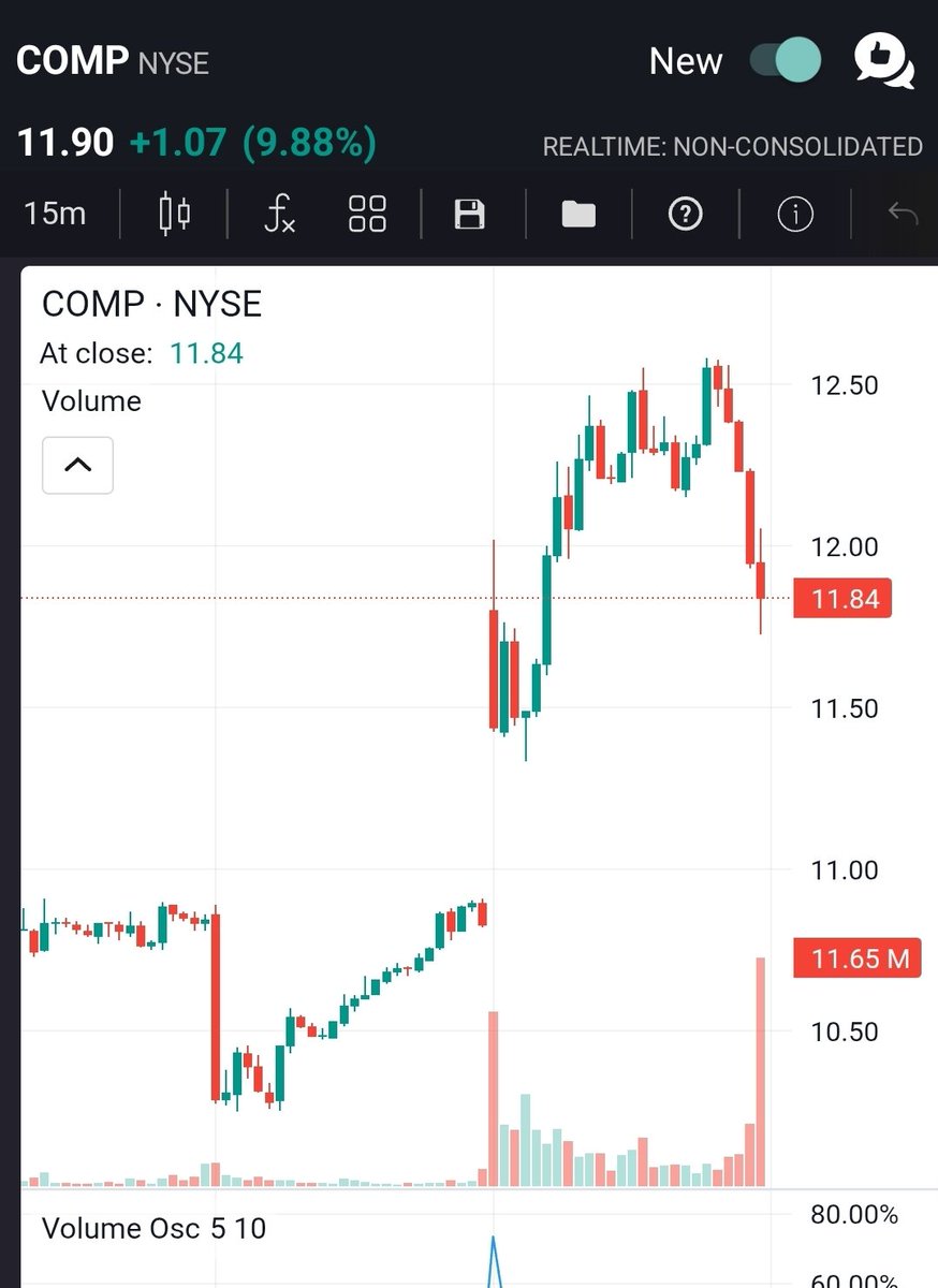 ecaamano's tweet image. Meanwhile, mira a Compass +9.88% 🔥🙌