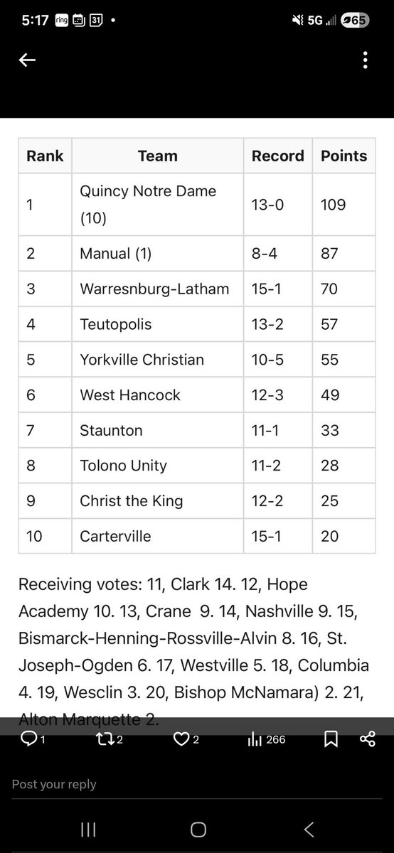 Gladiator Basketball CTK (Chicago) tweet media