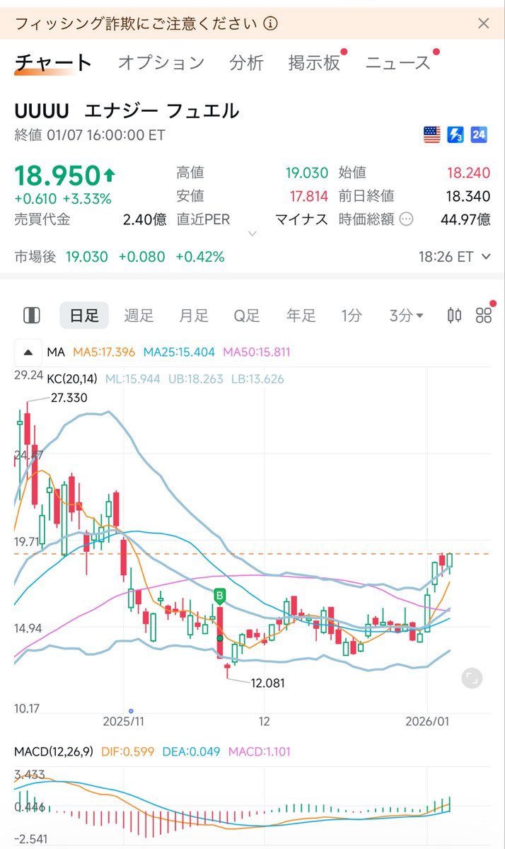 UUUUつおい🐣 原子（ウラン）と量子は20年✊で爆益🕊️✨🚀