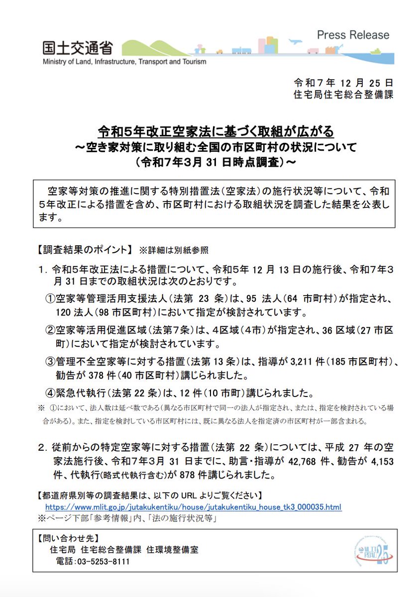 zebrakun24's tweet photo. 国土交通省は昨年末、改正空家法に基づく市区町村の取組状況を公表しました。

✅調査結果のポイント（累計）

① 空家等管理活用支援法人
・指定：95法人(64市町村)
・指定を検討：120法人（98市区町村）

② 空家等活用促進区域
・指定：4区域(4市)
・指定を検討：36区域（27市区町）

③ 管理不全空家等に対する措置
・指導：3,211件(185市区町村)
・勧告：378件(40市区町村)

④ 緊急代執行
・実施：12件(10市町)