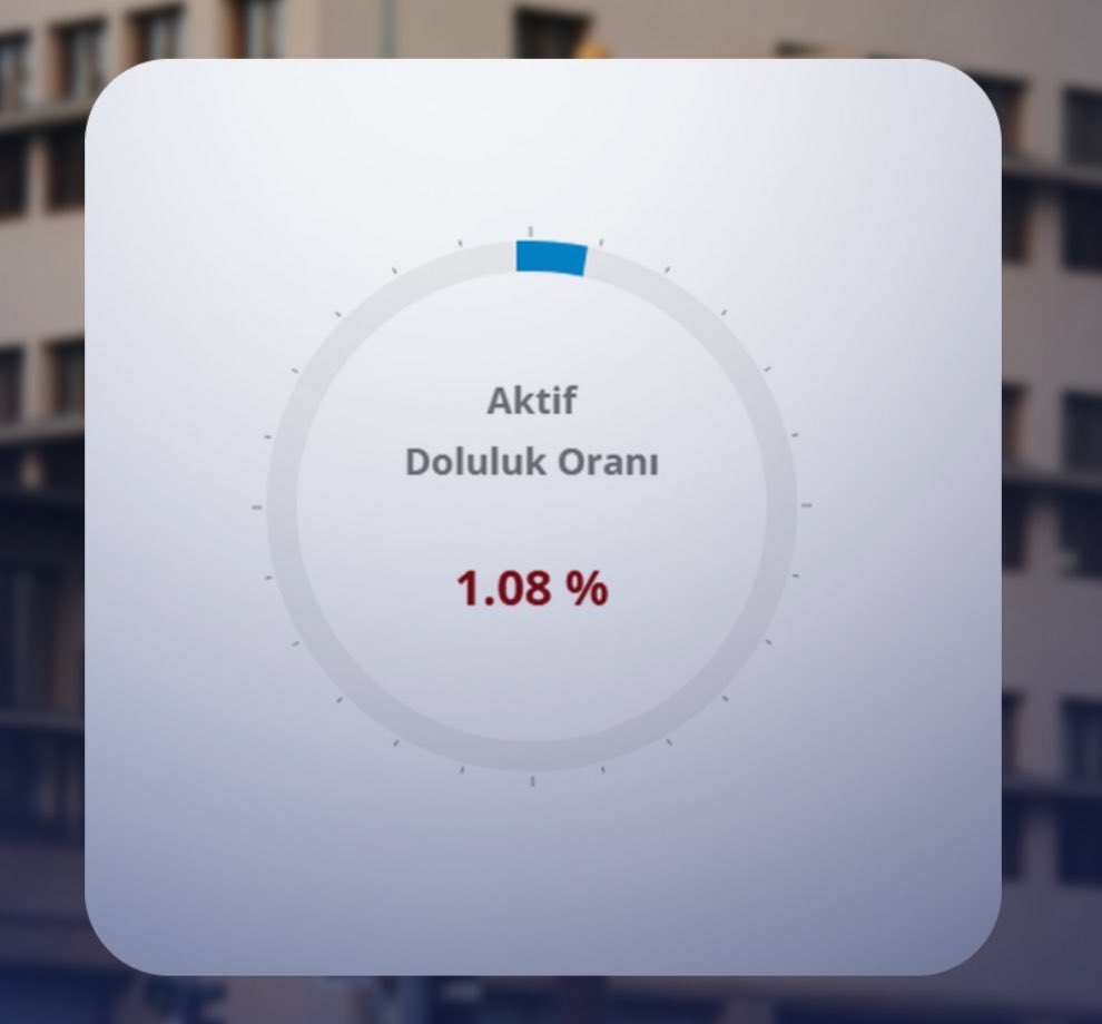 Ankara'ya içme suyu sağlayan barajların doluluk oranı %1.08'e düştü.