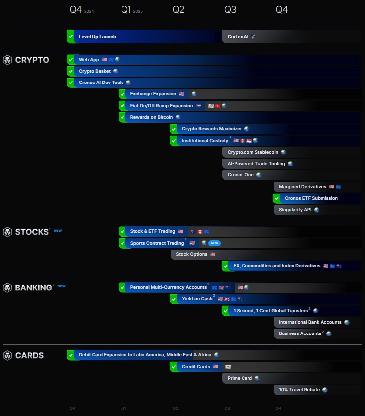Anyone knows when will be available Yield on Cash in Europe?
<a href="/kris/">Kris | Crypto.com</a> <a href="/cryptocom/">Crypto.com</a> <a href="/ericnode/">Eric Anziani</a> <a href="/CoinBaron/">CoinBaron</a> <a href="/Blockchainwork5/">21 Million</a> <a href="/cronos_chain/">Cronos</a>