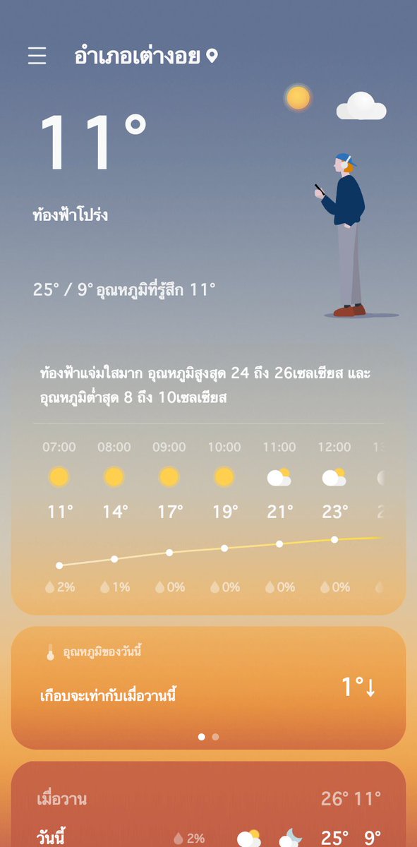 2rke's tweet photo. สกลนครหนาวนะ https://t.co/GUl9tHe4Mv