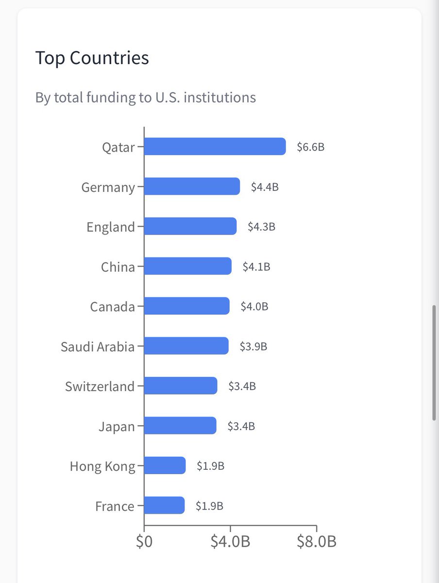 RheaKarys's tweet image. That damn Israel influencing US institutions... oh wait: