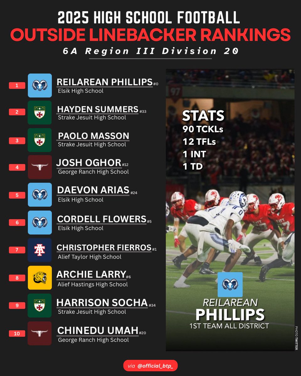 Big Time Productions tweet media