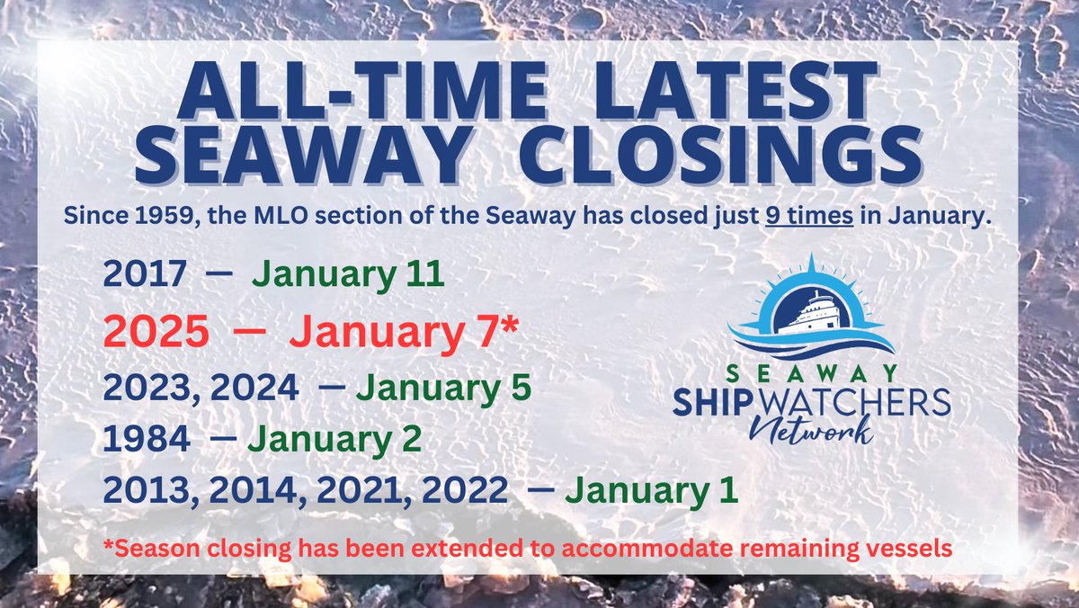 theshipwatcher's tweet photo. Another day closer to the record. The MTL-Lk Ontario section is still at minimum two days from closing, if not more. As many as 4 ships are still expected to enter upbound while 15 remain downbound. 11 of those are ocean-going vessels. https://t.co/KQdLBTpuKA