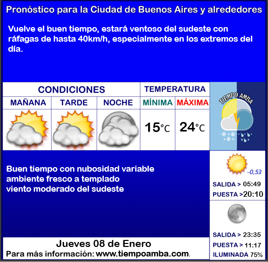 #Pronóstico #Jueves
tiempoamba.wordpress.com/pronosticodiar…