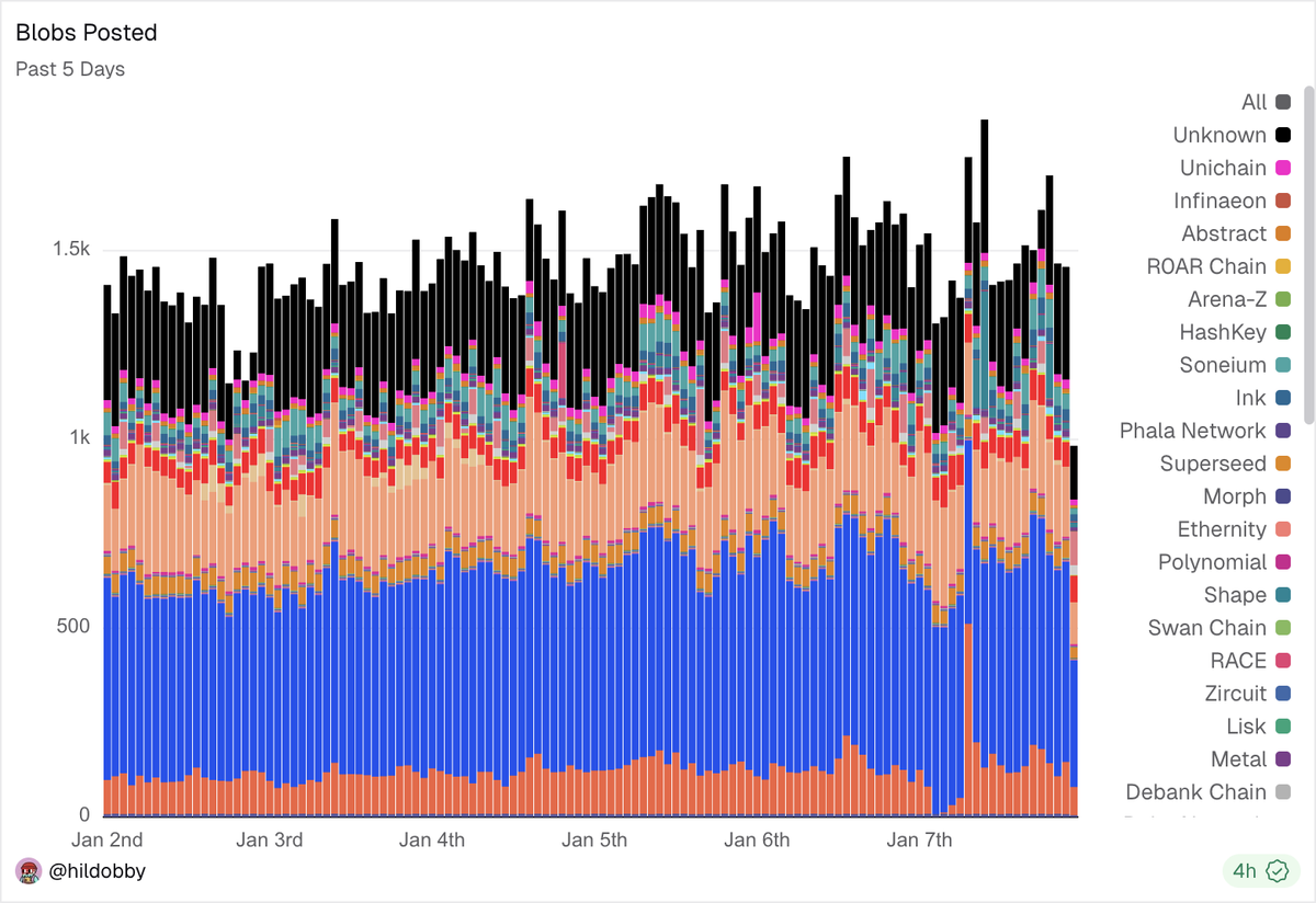 hildobby tweet media