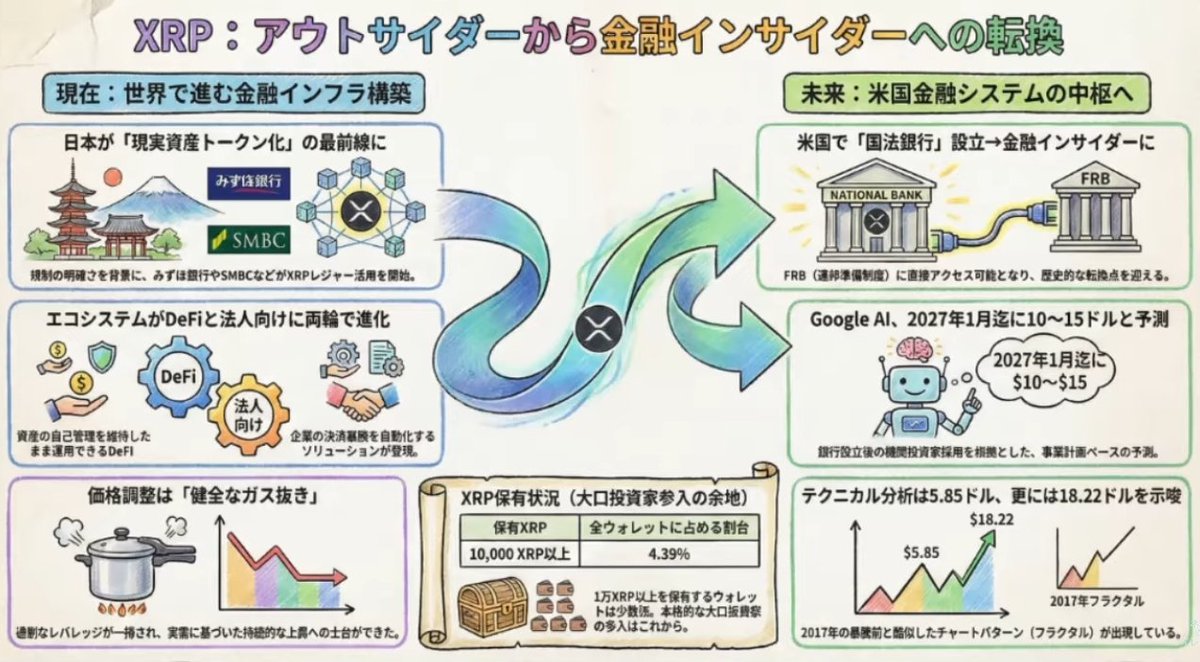 リップル 値動き (99) 사진