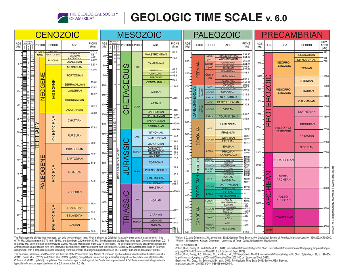 GSA's Geologic Time Scale v. 6.0 poster is a great addition to any geoscientist's wall. Order yours today: store.geosociety.org/products/gtspo… #KUGeology #KansasUniversity #GeologicTimeScale #Geoscience #GSAPubs