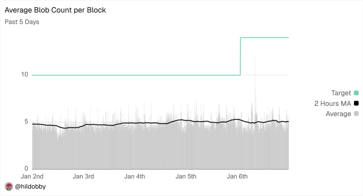 hildobby tweet media