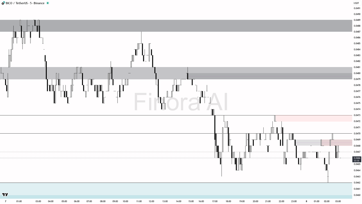 NUMORO코인ミ☆𝐍𝐔𝐌𝐎𝐑𝐎.𝐈𝐎☆彡비트코인 MACD.fli