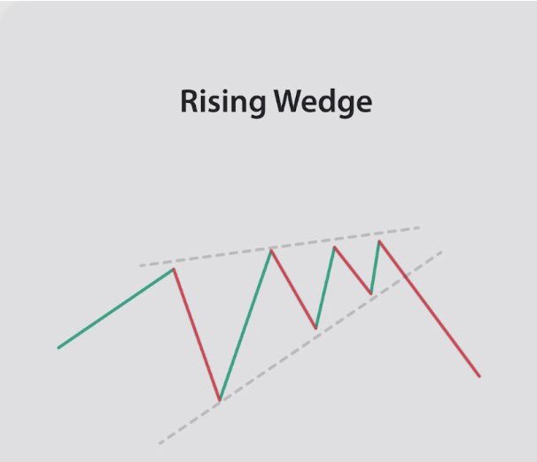 sparkle6193920's tweet image. Things that make you go hmmm 🤔 with millions in $VIX 👑 calls open 🍿 $NDX $SPX $SPY $DJI $QQQ
