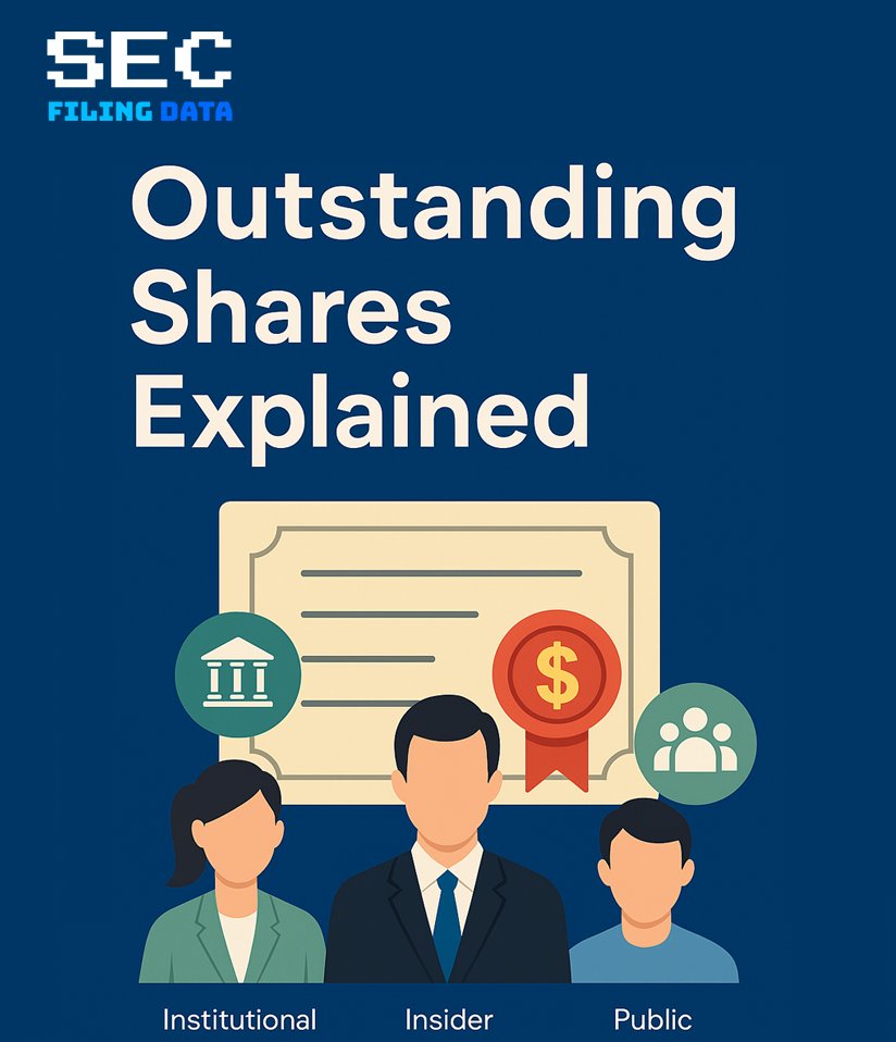 secfilingdata's tweet image. Outstanding Shares Explained

• Represent all shares held by investors — institutions, insiders, and the public.
• Exclude any shares repurchased or held by the company itself.
• Show the total number of shares available for trading in the market.

A key metric for understandi