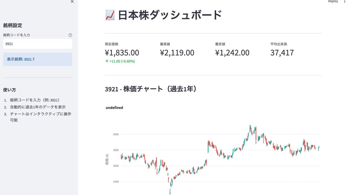 Antigravityが1分で構築。銘柄コードを入力すると過去1年のチャートを表示するダッシュボード。