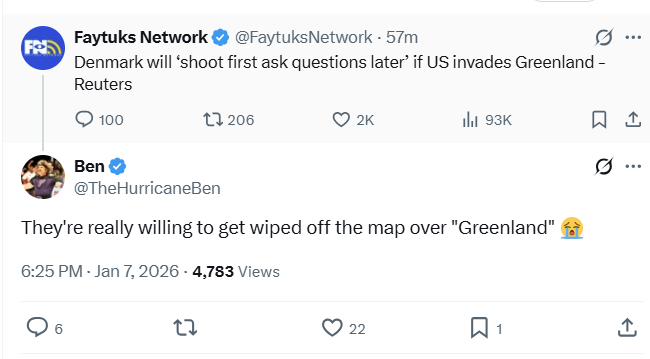 This is one of hundreds of examples, but a lot of Americans seem genuinely shocked that Denmark/NATO would be willing to kill America soldiers and almost certainly die to stand up for their own sovereignty. Just a very mentally weak nation.