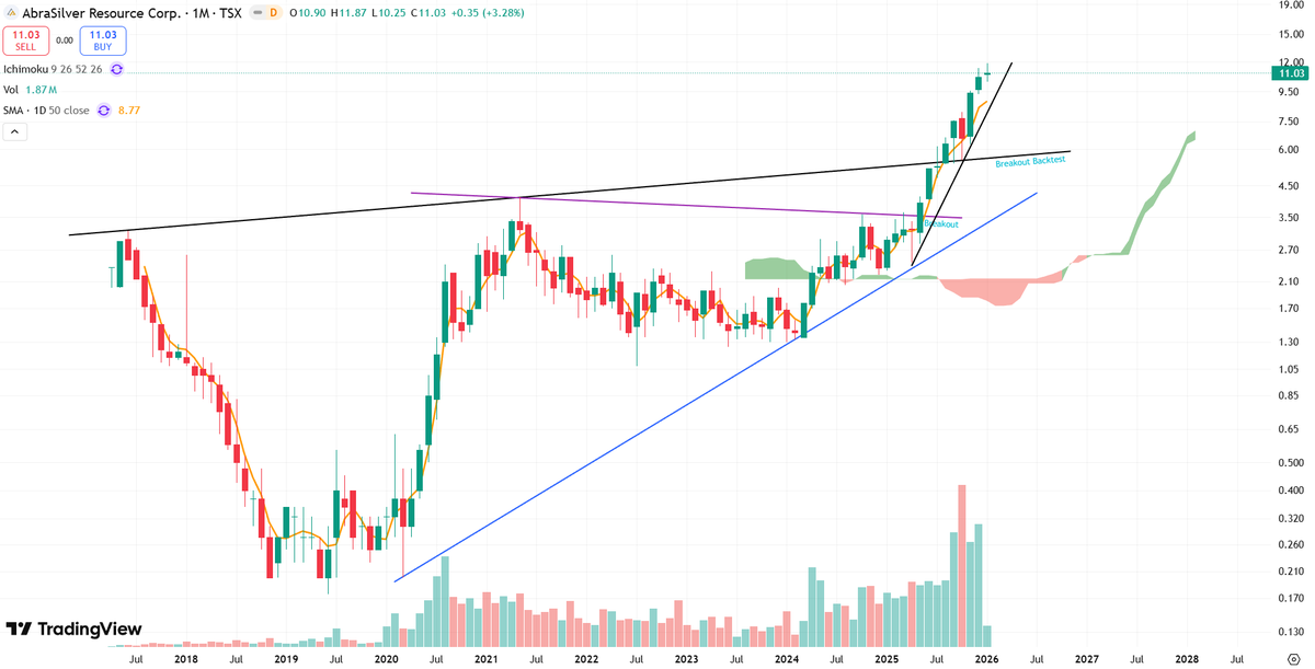 Stoic Silver Bear tweet media