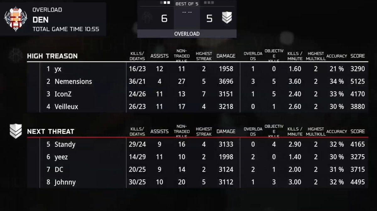 High Treason tweet media