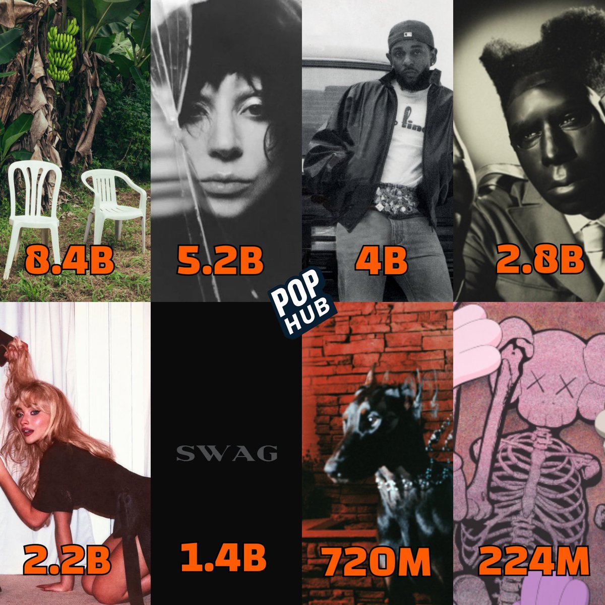 PopHubOfficial's tweet image. Most streamed Album Of The Year nominees on Spotify.