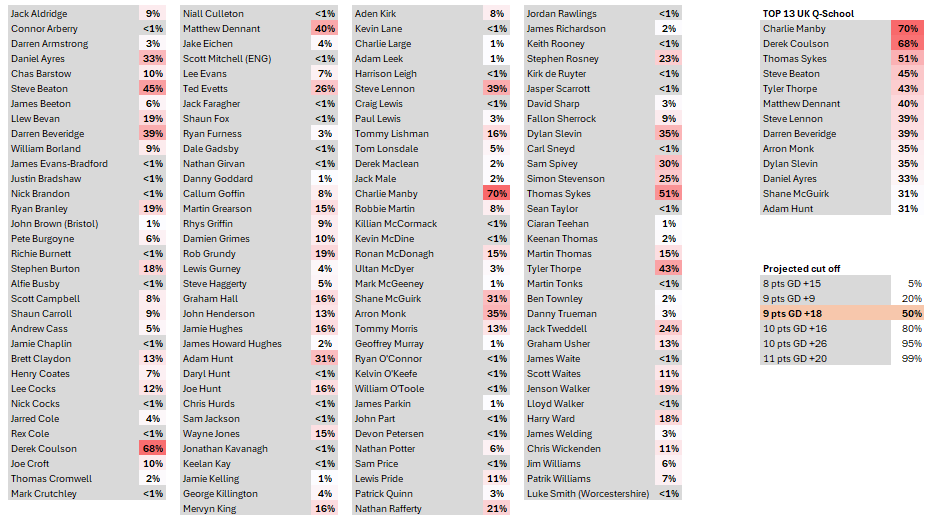 FDI (Darts Orakel Power Rankings) tweet media