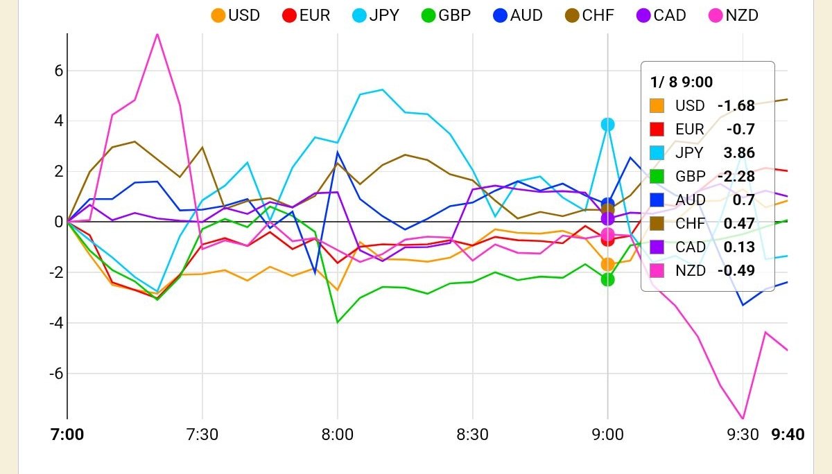 通貨 強弱 (98) 사진