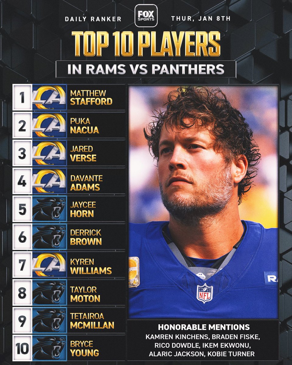 FOXSports's tweet image. Who do you think will shine in this matchup? Tune into FOX at 4:30 pm ET on Saturday to watch the Rams take on the Panthers in the Wild Card