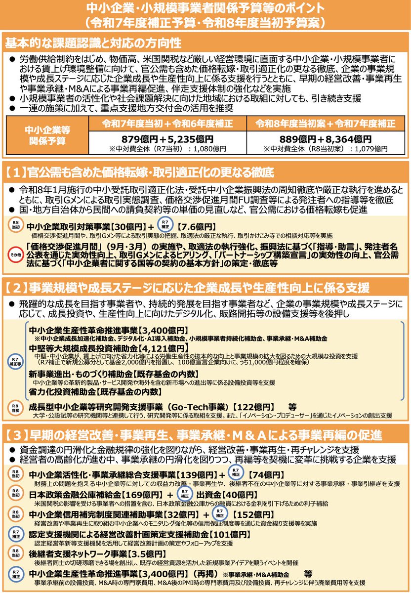 日本法令 GIS行政書士業務・情報サイト【公式】 (@HoreiGis) / Posts / X