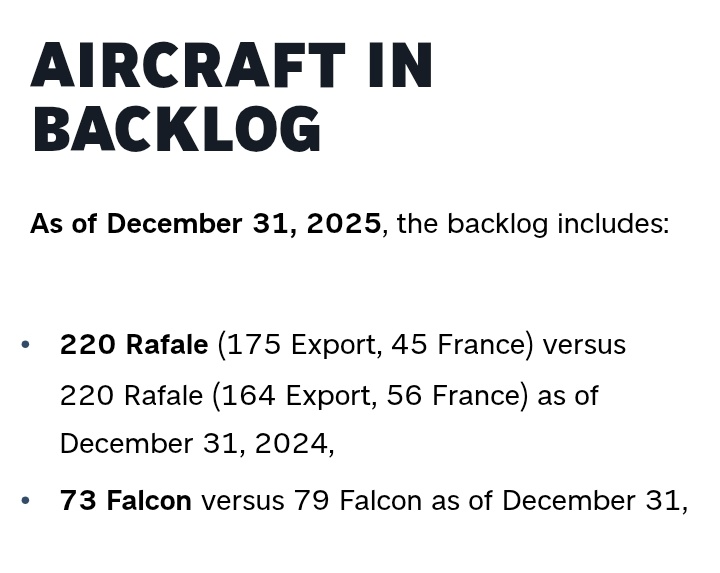 Nebuchanedzar_I's tweet image. 🇮🇩🇫🇷
Kalo @Kemhan_RI mengefektifkan pesanan batch 4 Rafale sebanyak 18 unit kemungkinan 2030 baru diterima