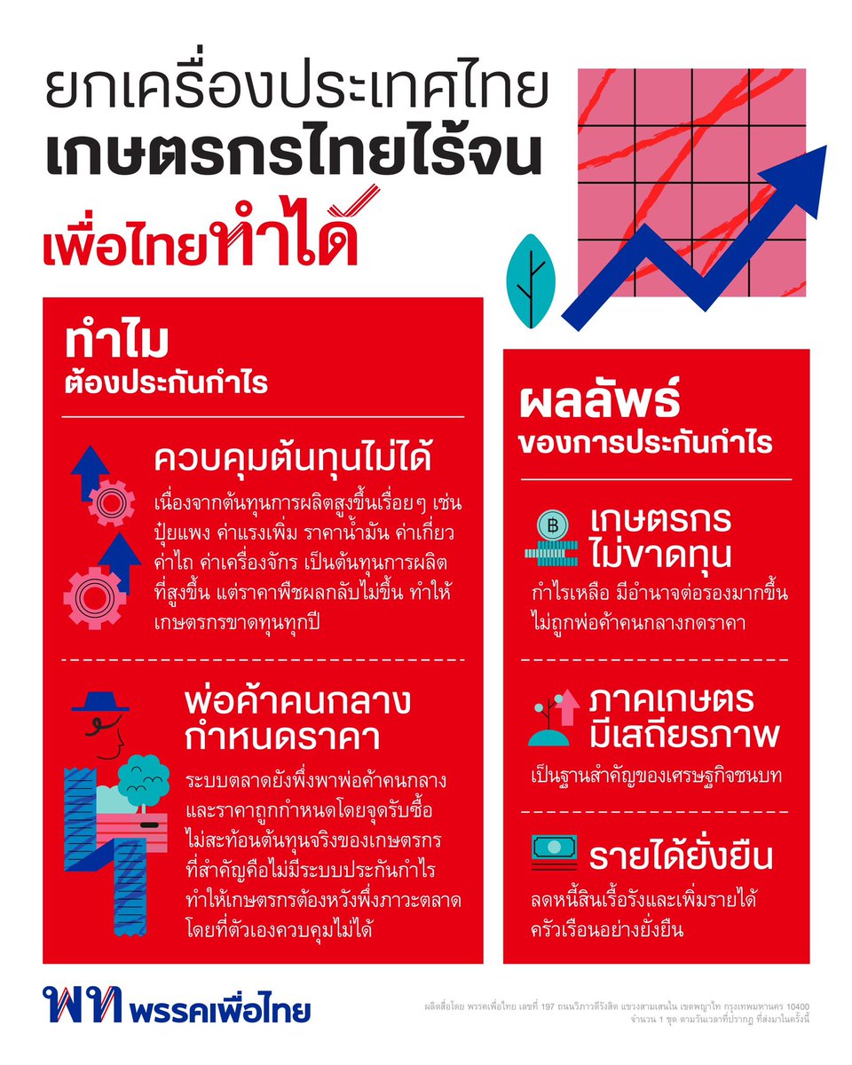 พรรคเพื่อไทย tweet media