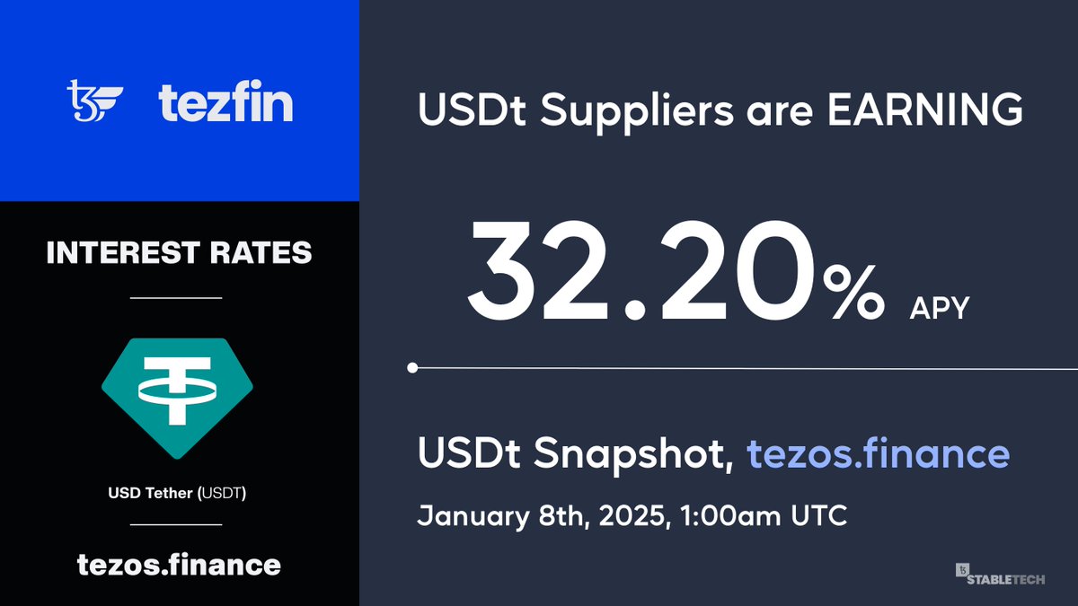 TezFin | Tezos DeFi Lending (tezos.finance) tweet media