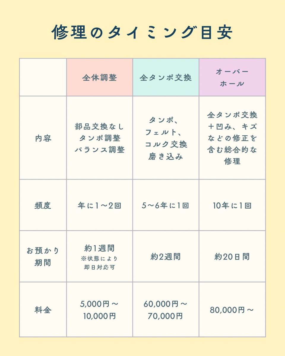 株式会社フルートマスターズ【公式】flute-masters tweet media