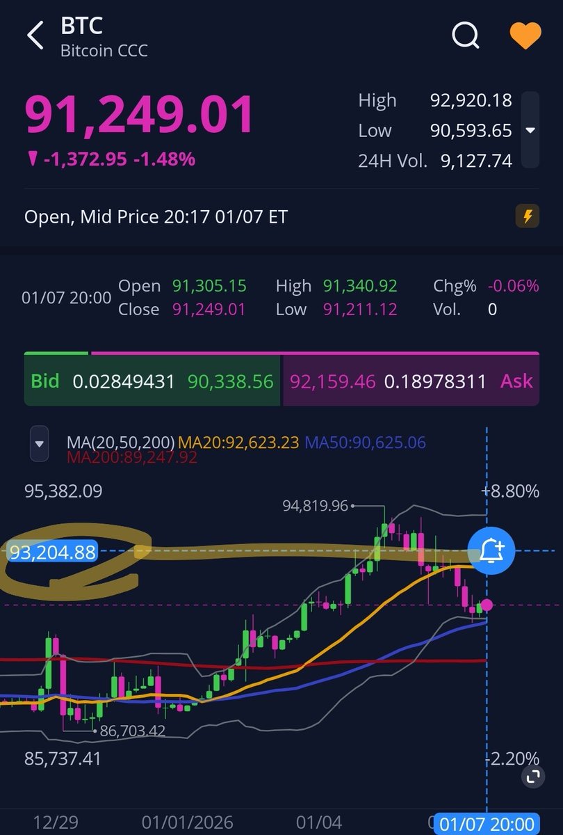 아래 변곡점은 저의 단순한 뇌피셜 해석이 아니라 기술적 구조와 매크로 환경을 함께 놓고 봤을 때 시장이 반응하기 쉬운 레벨들입니다. 이  레벨에서 돌파, 안착, 리테스트까지 확인되면, 기계적 자금(시스템/룰 기반 자금)과 추세 추종 수급이