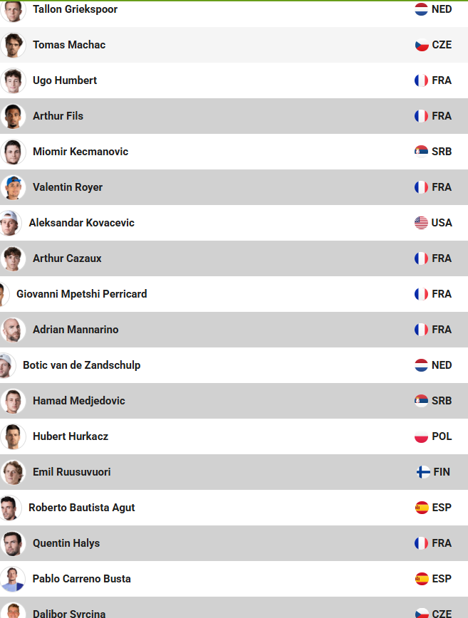 01 Feb - 08 Feb OPEN OCCITANIE 2026 Montpellier
Entry list