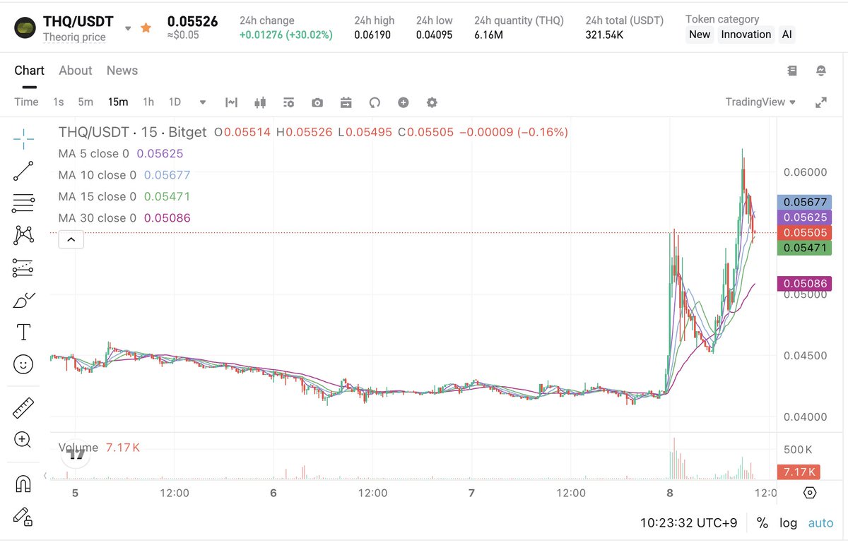떼오릭 @TheoriqAI Theoriq의 공동 창립자 겸 CEO인 Ron bodkin 은 AI 분야의 선구자이며 The Edge  Show 와 함께 자신의 깨달음의 순간에 대해 이야기를 나눴습니다. 탈중앙화 금융과 인공지능이 어떻게 상호작용할지에 기여하는 것은 사회