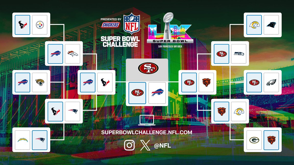HuggoAlvarez's tweet image. superbowlchallenge.nfl.com/predictor/shar…