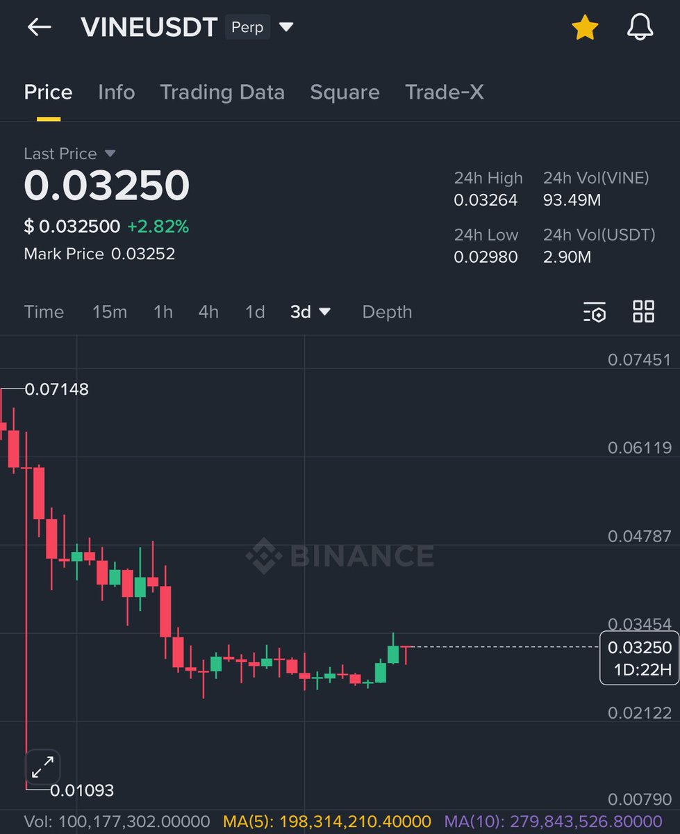 VINE Bullish Break ✓ My Targets : 0.15-0.2$ in long term hold