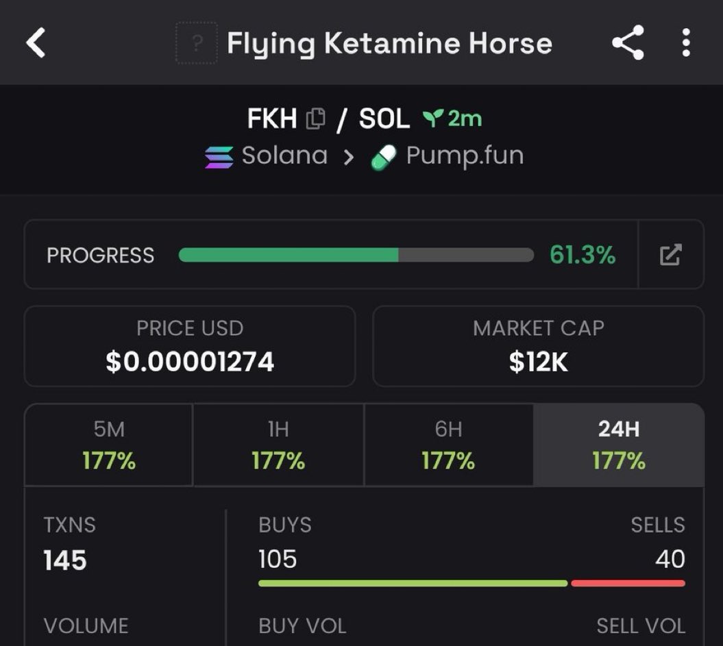 nnkoer's tweet image. $FKH entry made on my private TG group at $12k Mcap 

Ca&amp;gt; Es4f2qodnhBAkPgDNp8F7emQLhZKe5fEiSghNXSDpump

#Solana