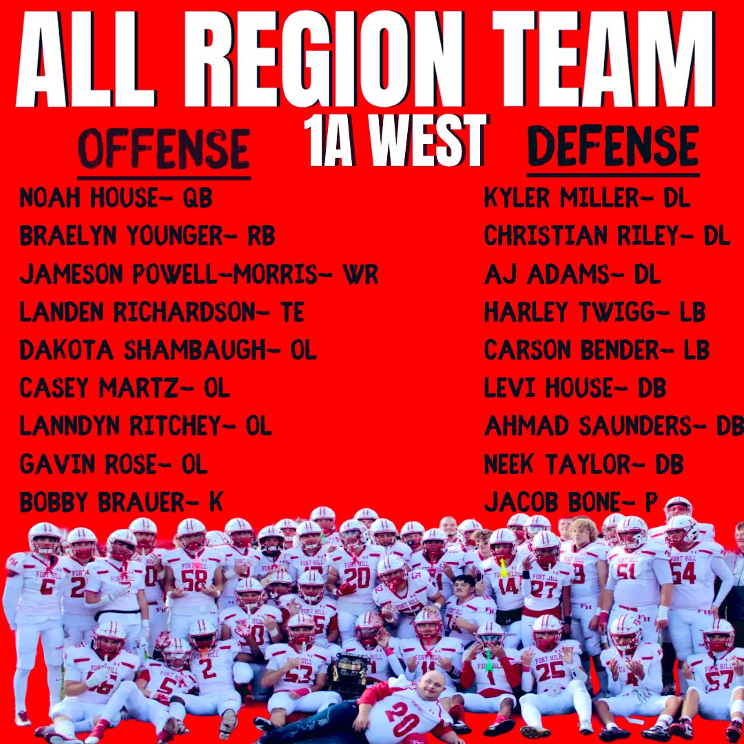 z3alkire's tweet image. Congratulations to our 18 guys who helped make up the 1A West All Region Team! @FH_Football