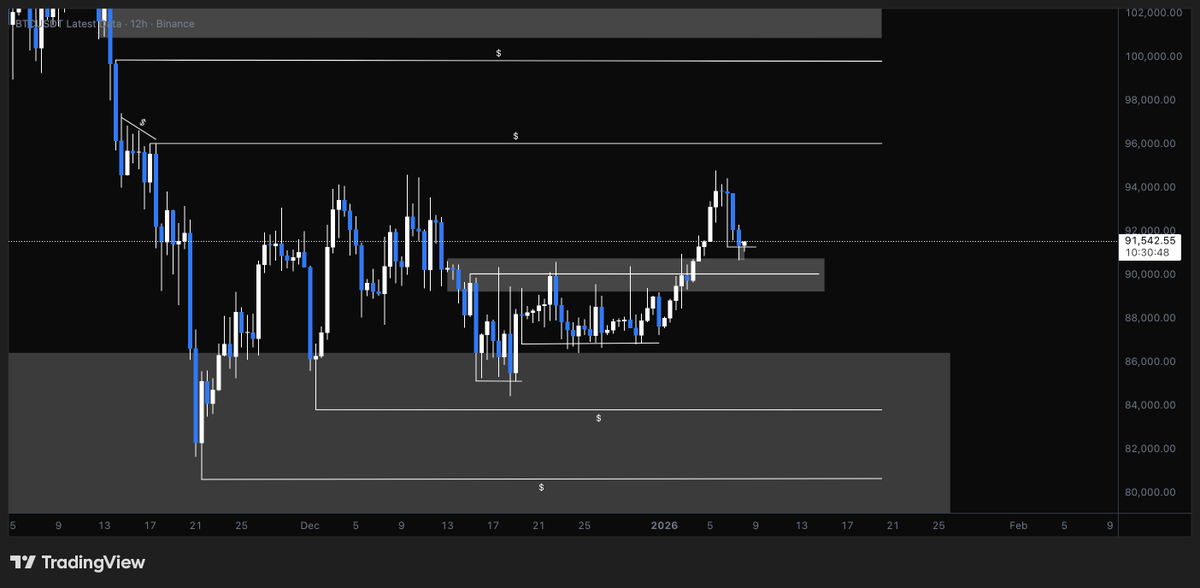 ThisIsMJ___'s tweet photo. $BTC 12H https://t.co/TrhUjskPcu