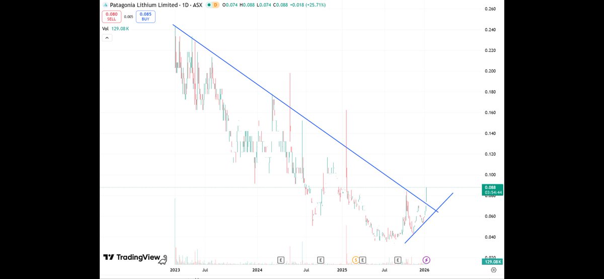 Penny Capital tweet media