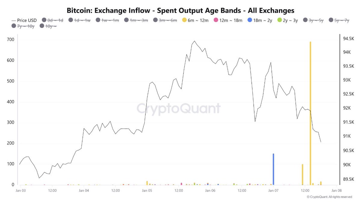 CryptoQuant.com Korea🇰🇷 (@CryptoQuant_KR) / Highlights / X