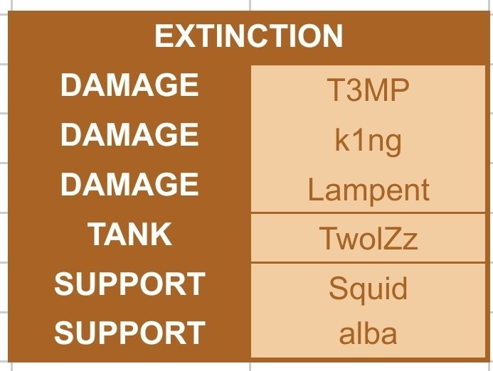 DineViperOW's tweet image. My personal roster preds for Sakura and Extinction for OWCS Season 3