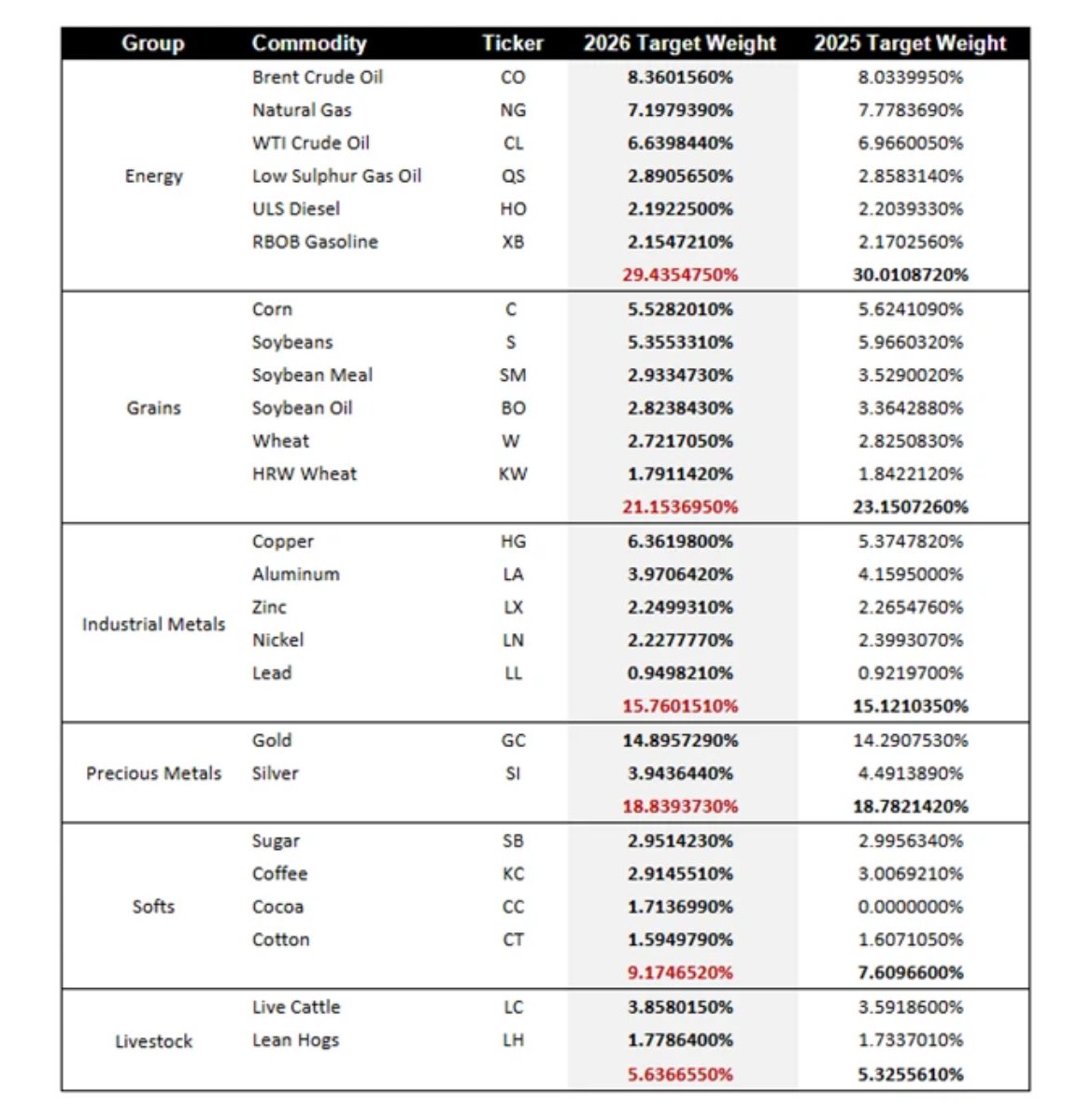 JustDario 🏊‍♂️ tweet media