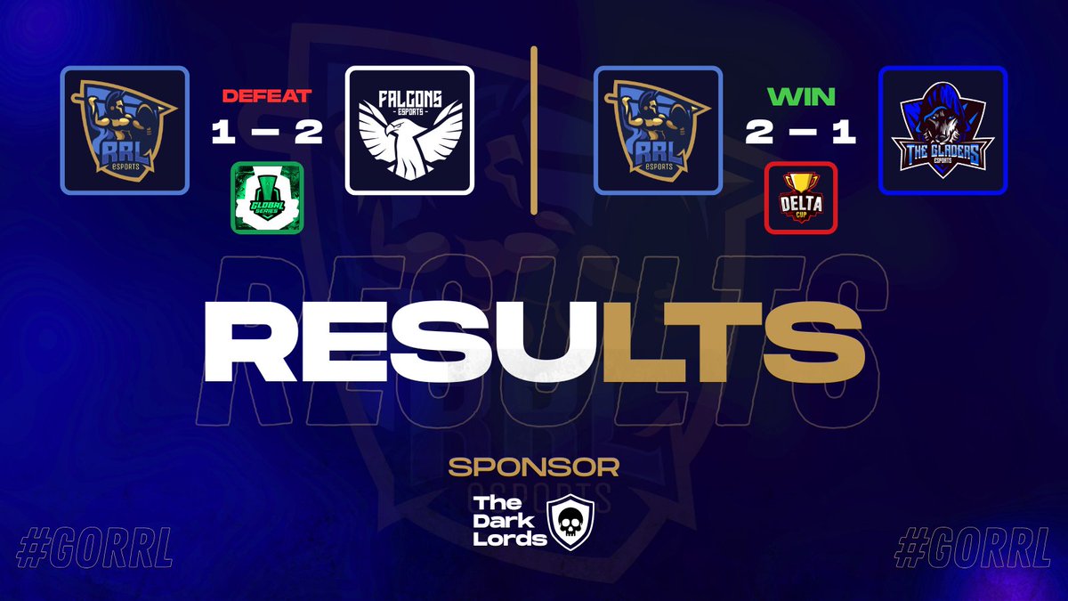 RESULTADOS DEL DIA! 📋

Una victoria y una derrota el día de hoy.

⚔️ | <a href="/The_Gladers/">The Gladers</a> 
🏆 | <a href="/DeltaCup_2/">Delta Cup</a> 
📋 | 2-1 ✅
⭐️ | <a href="/LuxooPaii/">Luis Jesú</a> (MVP 🌟)
⭐️ | <a href="/herrscher_t/">Der Herrscher T (Kopie von Der Herrscher M)</a> 
⭐️ | <a href="/Manuel_641CR/">Yorch🇦🇷</a> 
⭐️ | <a href="/_Itachi_Cr/">Crisstxbvl</a> 

¡A seguir mejorando!

#GoRRL