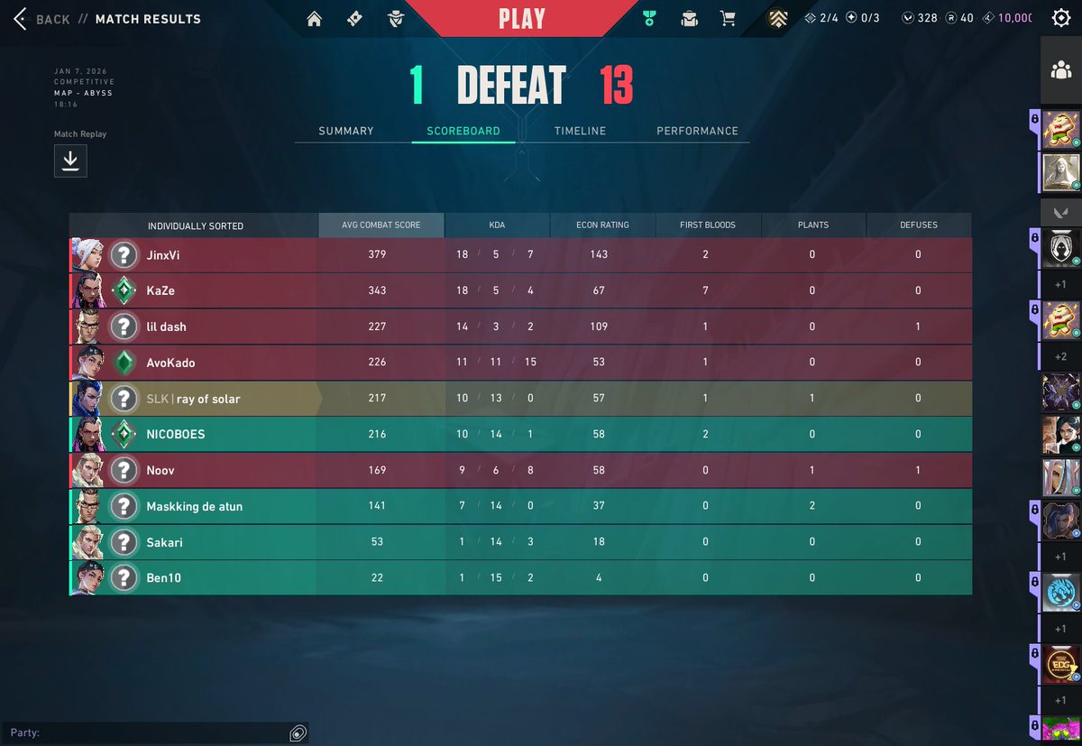 Día 1 y ya empezamos con los wintrades que locura JAJAJAJ, aguas con Ben10#EzZz