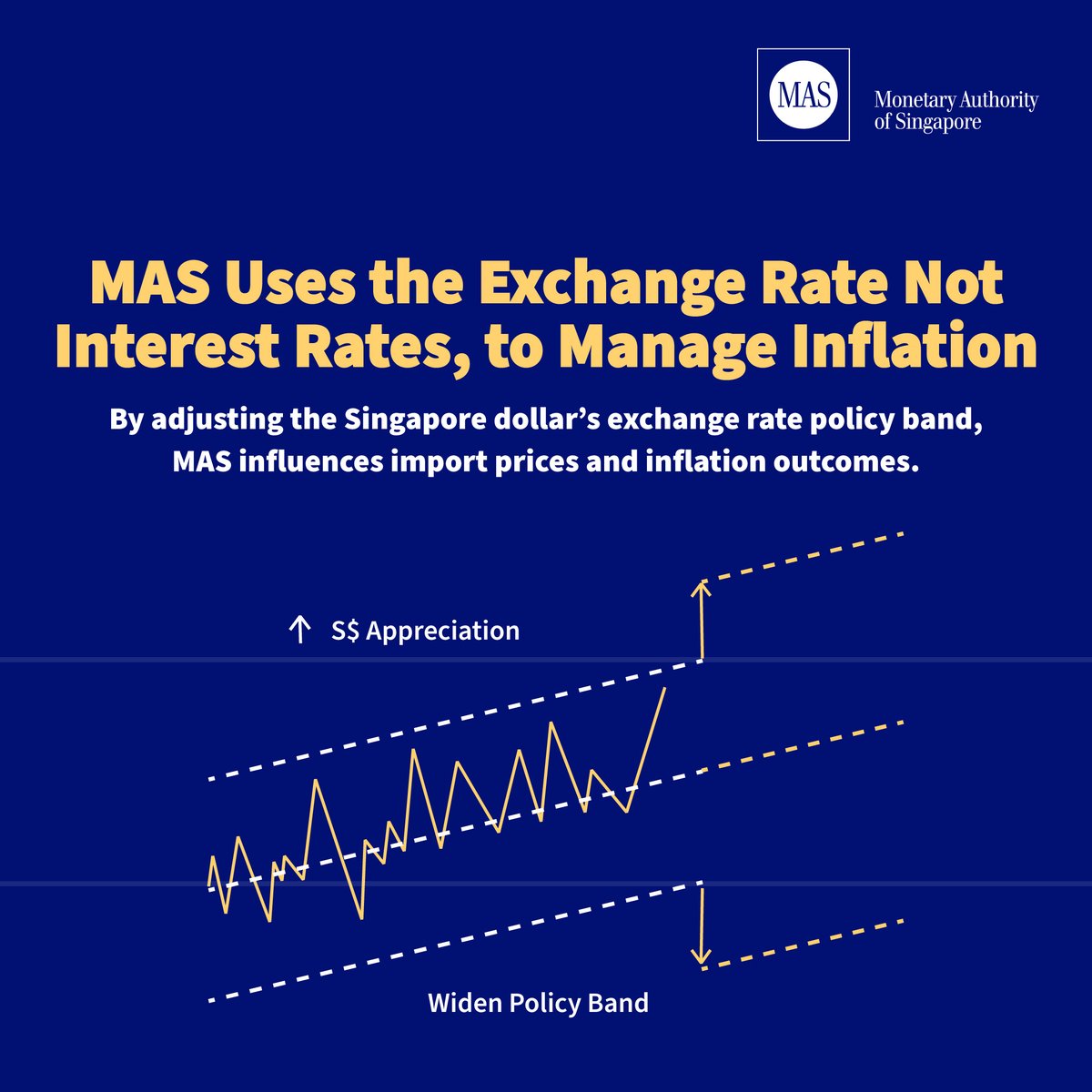 MAS (@MAS_sg) / Posts / X