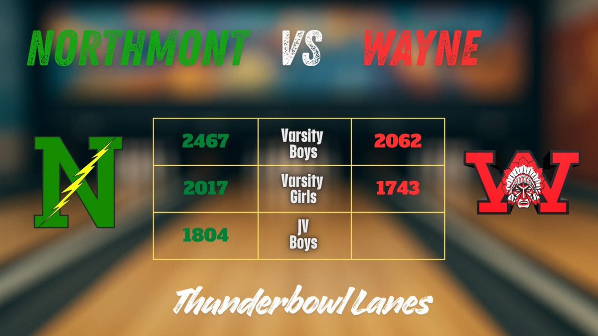 Results from Northmont⚡ vs Wayne 🎳 Match.