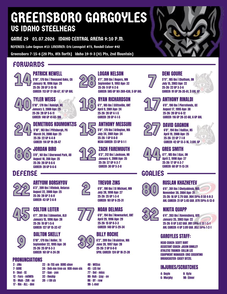 Greensboro Gargoyles tweet media